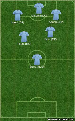 Manchester City Formation 2014