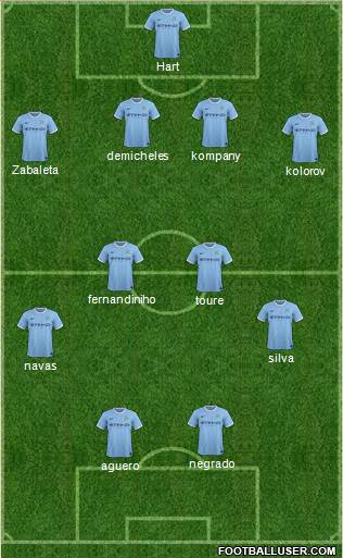 Manchester City Formation 2014