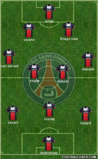 Paris Saint-Germain Formation 2014