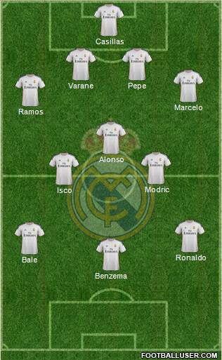 Real Madrid C.F. Formation 2014