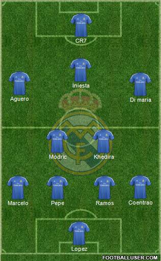 Real Madrid C.F. Formation 2014