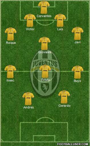 Juventus Formation 2014