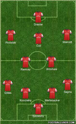 Arsenal Formation 2014