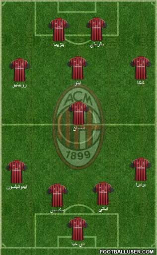 A.C. Milan Formation 2014