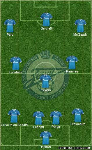 Zenit St. Petersburg Formation 2014