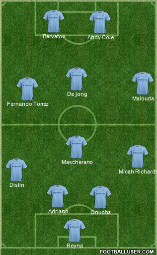 Manchester City Formation 2014