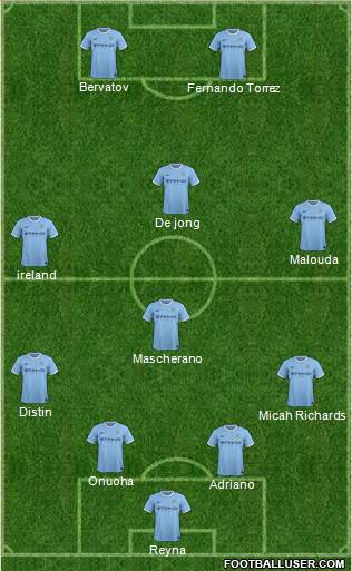 Manchester City Formation 2014