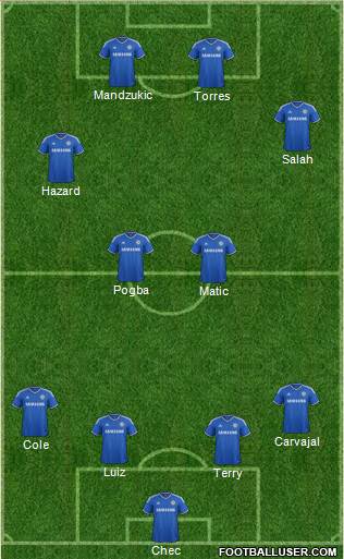 Chelsea Formation 2014