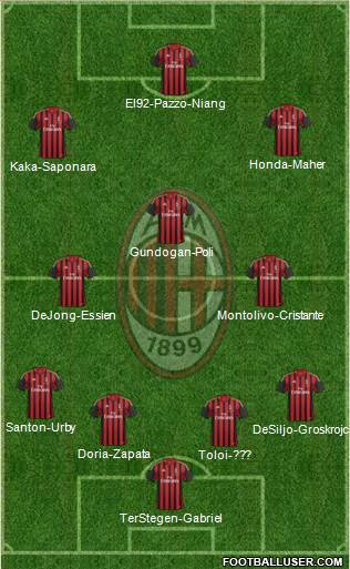 A.C. Milan Formation 2014