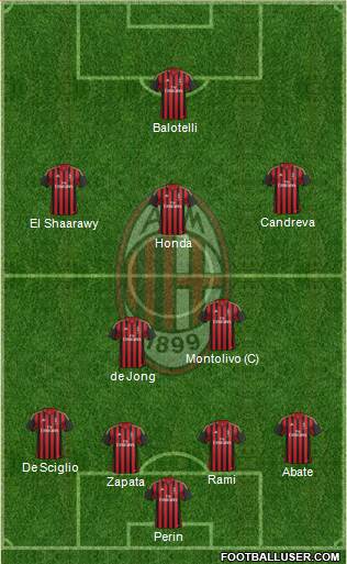 A.C. Milan Formation 2014