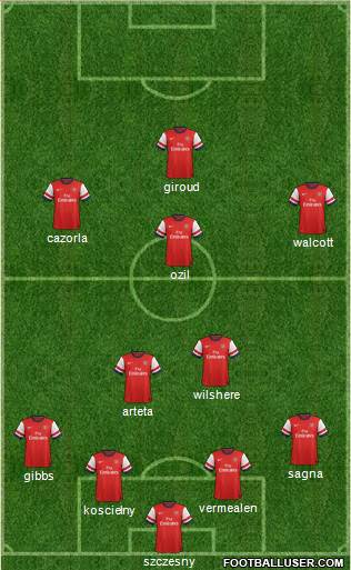 Arsenal Formation 2014