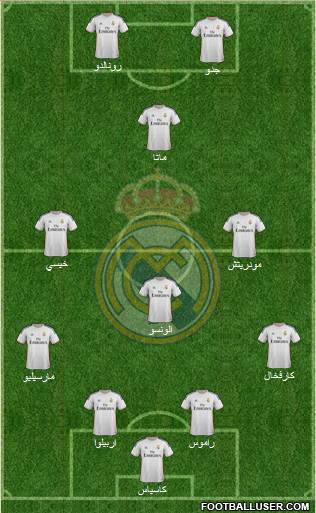 Real Madrid C.F. Formation 2014