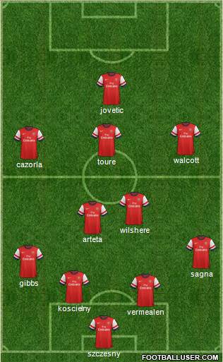 Arsenal Formation 2014