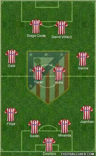 Atlético Madrid B Formation 2014