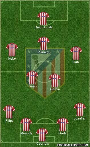 Atlético Madrid B Formation 2014