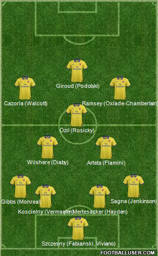 Arsenal Formation 2014