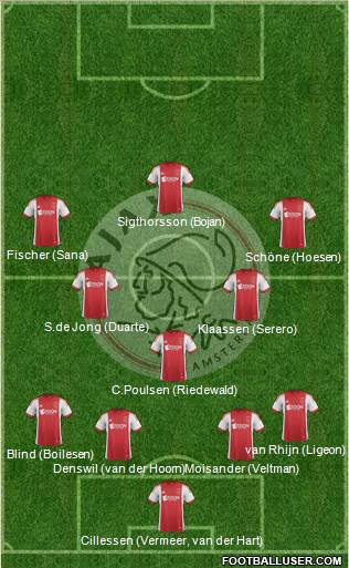 AFC Ajax Formation 2014