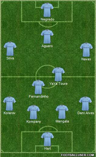 Manchester City Formation 2014