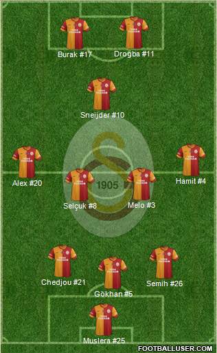Galatasaray SK Formation 2014