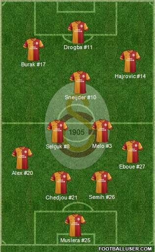 Galatasaray SK Formation 2014