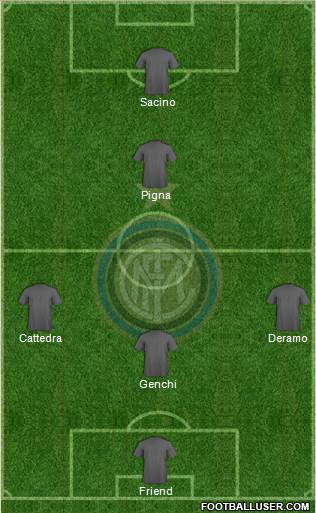 F.C. Internazionale Formation 2014