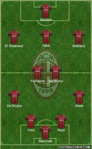 A.C. Milan Formation 2014