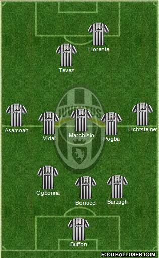 Juventus Formation 2014