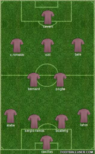 Arsenal Formation 2014