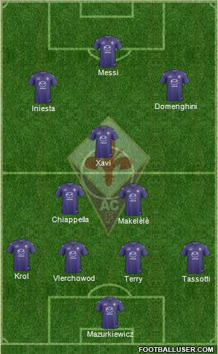 Fiorentina Formation 2014