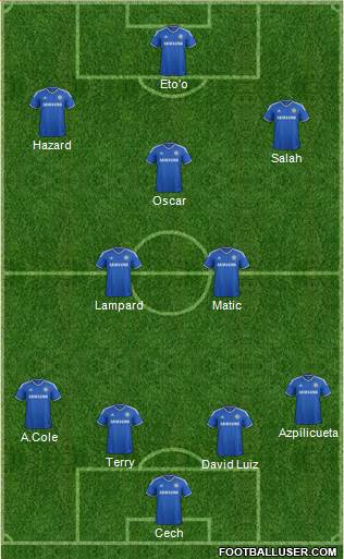 Chelsea Formation 2014