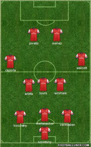 Arsenal Formation 2014