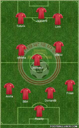 China Formation 2014