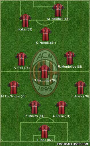 A.C. Milan Formation 2014