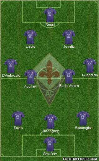 Fiorentina Formation 2014
