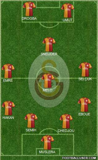 Galatasaray SK Formation 2014