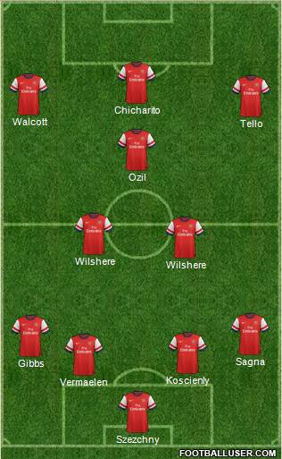 Arsenal Formation 2014