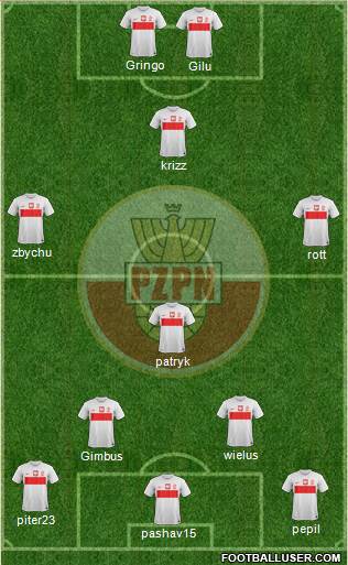 Poland Formation 2014