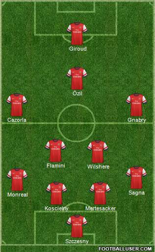 Arsenal Formation 2014