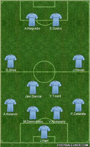 Manchester City Formation 2014