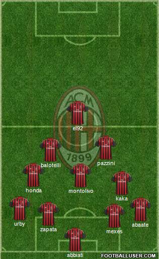 A.C. Milan Formation 2014