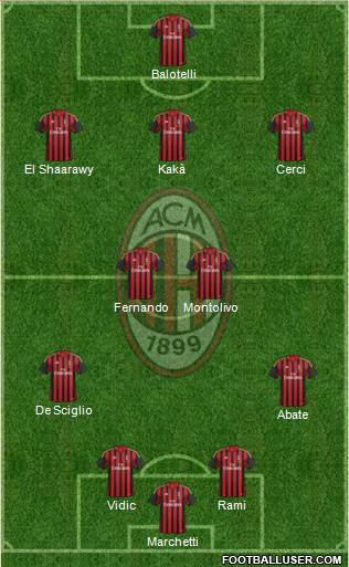 A.C. Milan Formation 2014