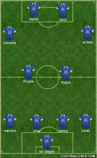 Everton Formation 2014