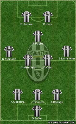 Juventus Formation 2014