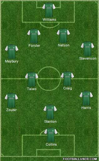 Hibernian Formation 2014
