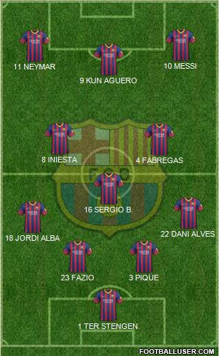 F.C. Barcelona Formation 2014