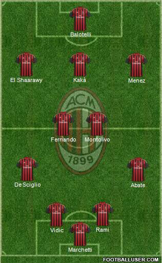 A.C. Milan Formation 2014
