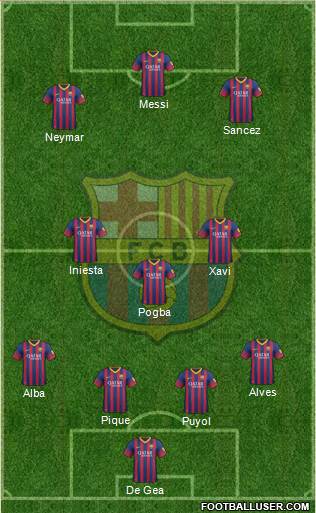 F.C. Barcelona Formation 2014
