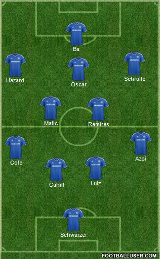 Chelsea Formation 2014