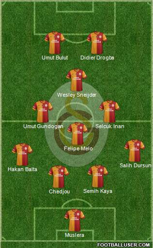 Galatasaray SK Formation 2014