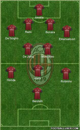 A.C. Milan Formation 2014
